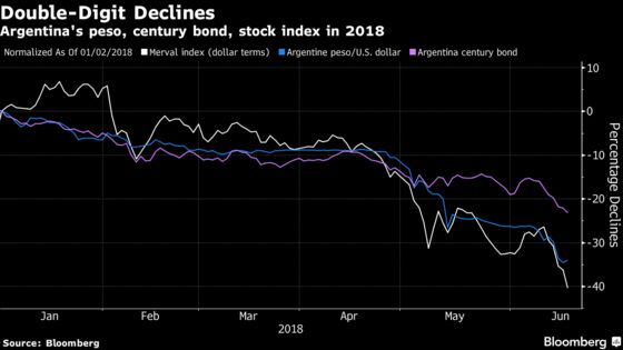Argentine Stocks, Peso Drop as Risks Remain Amid Cabinet Shuffle