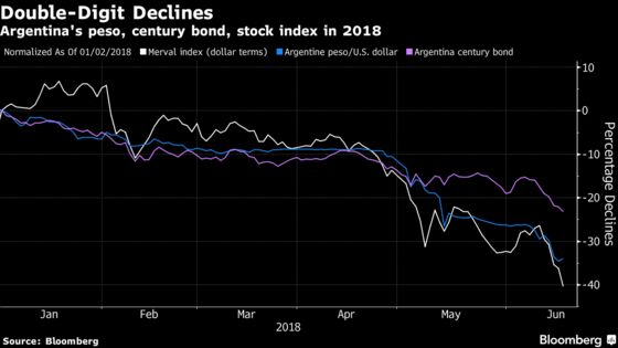 Ex-Wall Street Trader Feels the Heat Atop Argentina Central Bank