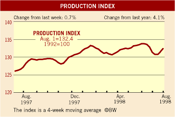 BusinessWeek Index