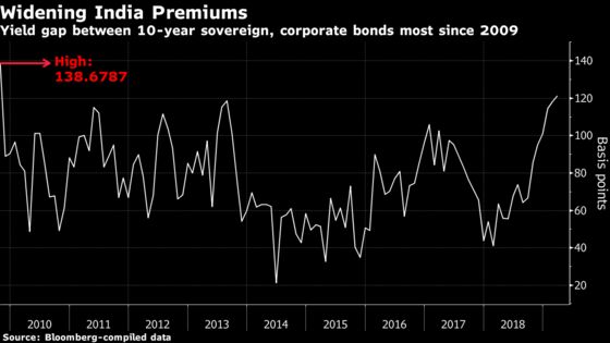 King of Indian Bond Sales Warns of the Biggest Crisis Since Lehman