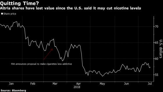 Altria Thinks Low-Nicotine Cigarettes Could Lead to About a Million Lost Jobs