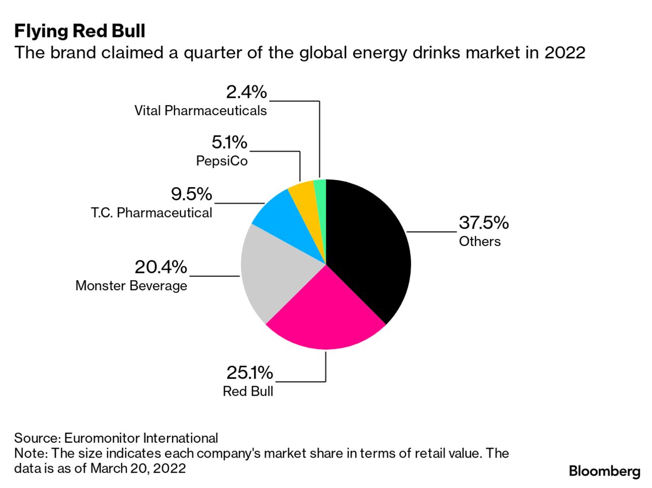 The family behind Red Bull, their net worth and earnings