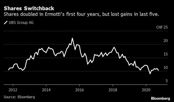 Exit of UBS CEO Ermotti Leaves Plenty for Successor 