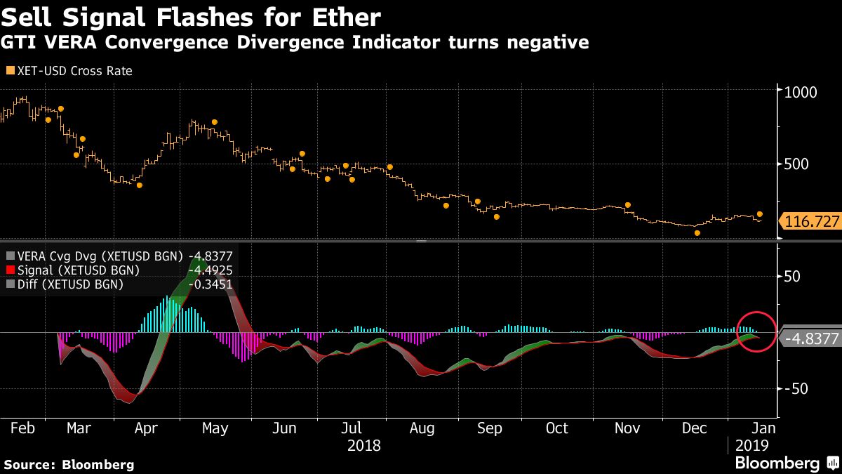 shift crypto price