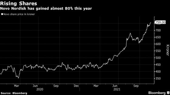 Novo Nordisk to Add RNA Tech With $3.3 Billion Dicerna Deal