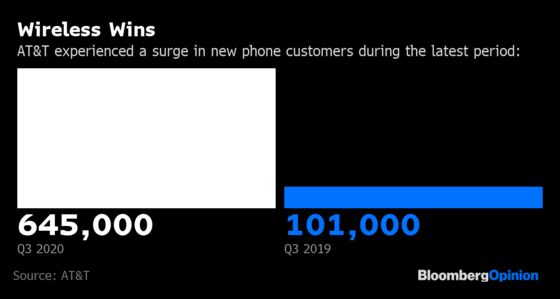 HBO Recedes Into the Shadow of O.G. AT&T