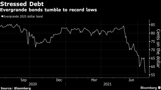Evergrande Contagion Risk Rises as Stock, Bonds Sink to New Lows
