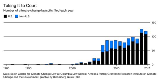 Will Judges Have the Last Word on Climate Change?