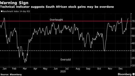South Africa Stocks Extend Record as Stimulus Hopes Boost Miners