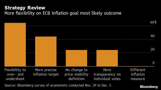 ECB Rate Cuts Seen as Done With Lagarde’s Review in Spotlight