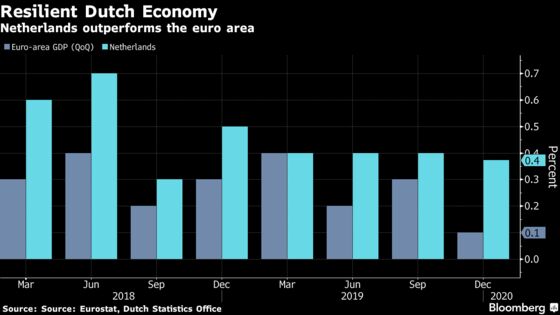 Netherlands Economic Growth Bring Rare Good News to Europe