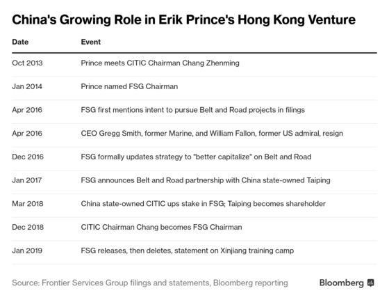 Blackwater Mercenary Prince Has a New $1 Trillion Chinese Boss