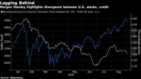 U.S. Stocks Beating EM by Most Since 1996 Fuels Fear of Peak