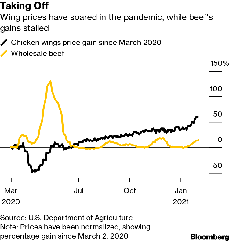 Supply-Chain Hiccups Foil Popeyes' Efforts to Rid Chicken of MSG - Bloomberg