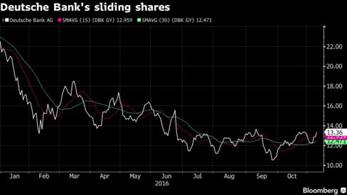 Deutsche Bank Sees Mideast Deal Revival After ‘Subdued’ 2016