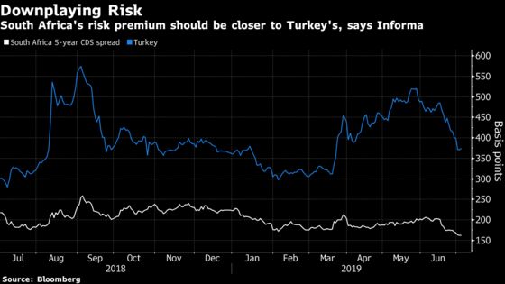 Traders Downplaying S. Africa Credit Risk Should Heed Turkey