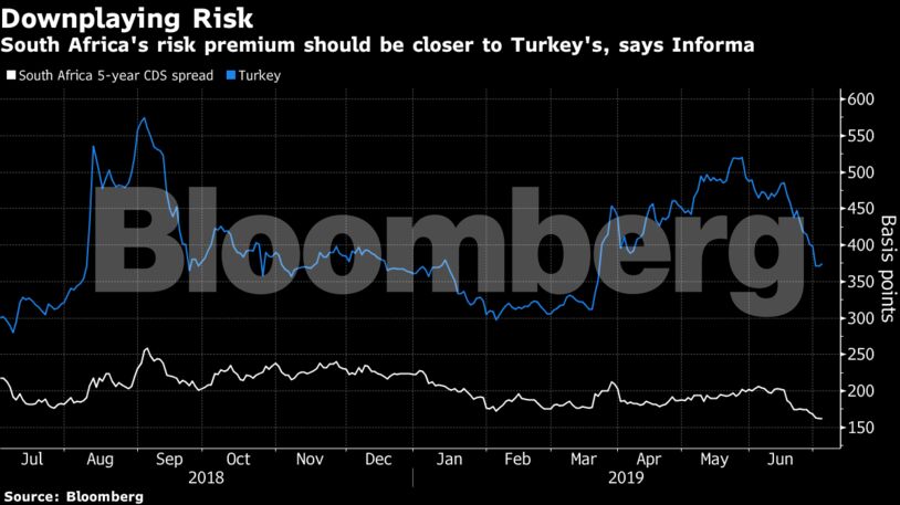 South Africa's risk premium should be closer to Turkey's, says Informa