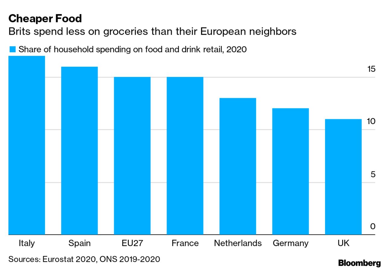 Pepper, Cucumber, Tomato Shortage: Asda Rations Fruits and Vegetable Sales  - Bloomberg