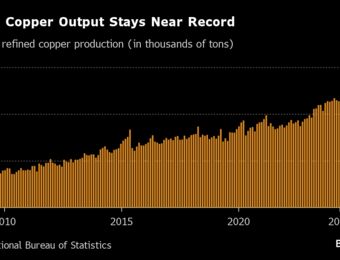 relates to China Defies Global Copper Squeeze With Near-Record Production