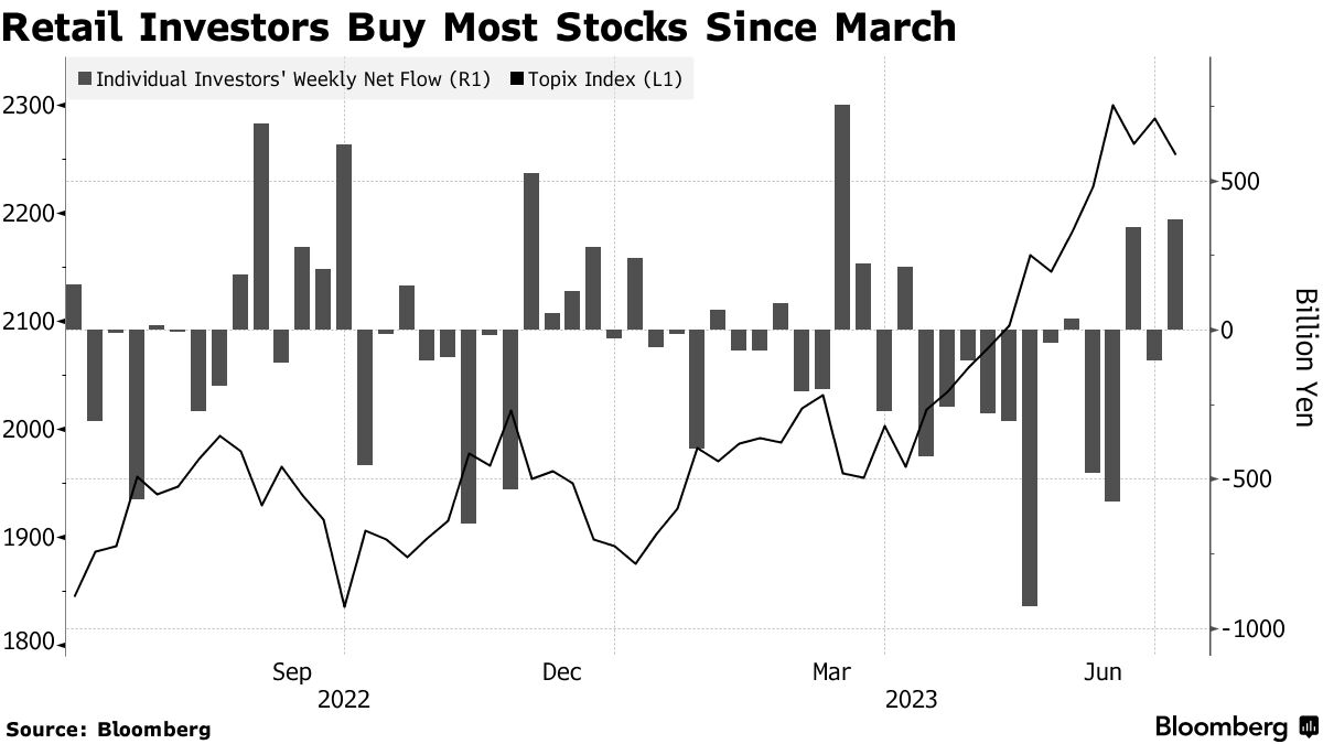 Retail stocks store