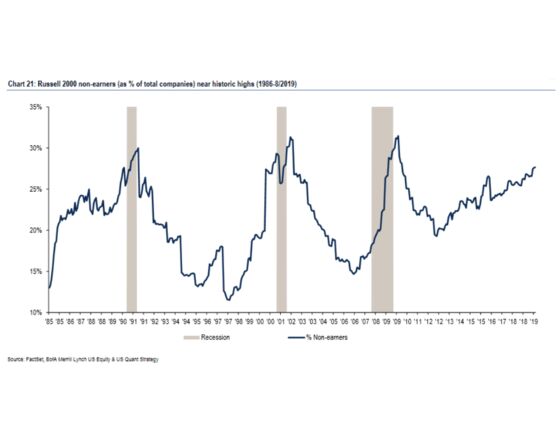 Wall Street Chart