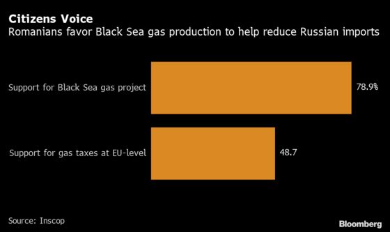 Offshore Drilling Is a Hit, But Romanian Leaders Are Bungling It