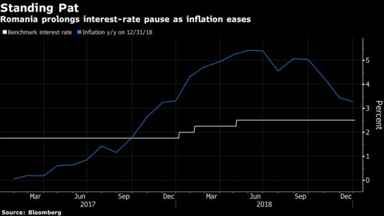 Romania Extends Interest-Rate Pause Amid ‘Greed Tax’ Paralysis