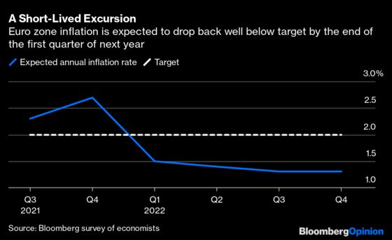 Take the Foot Off the Gas? Not So Fast at the ECB