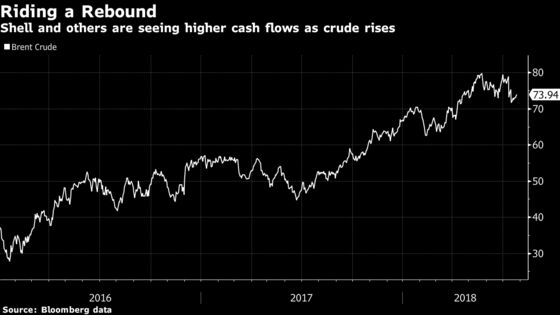 Shell Starts Long-Awaited Buybacks Even as Profit Misses