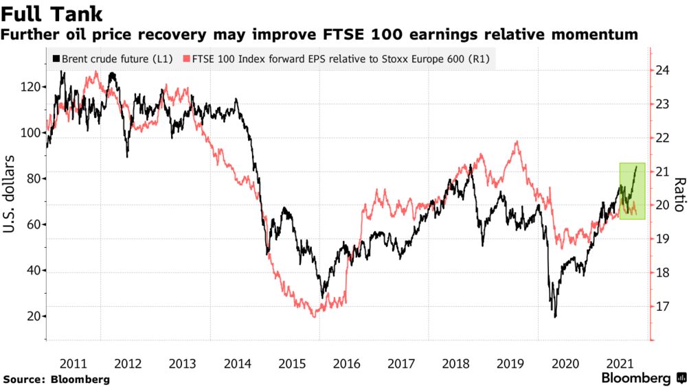 ftse 100 bloomberg