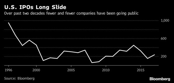 Trump Ignites Wall Street Debate With His Tweet on Earnings