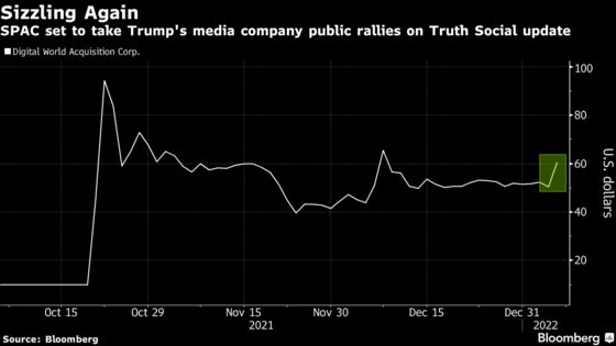 Trump-Linked Stocks Rally With Truth Social App Debut on the Horizon