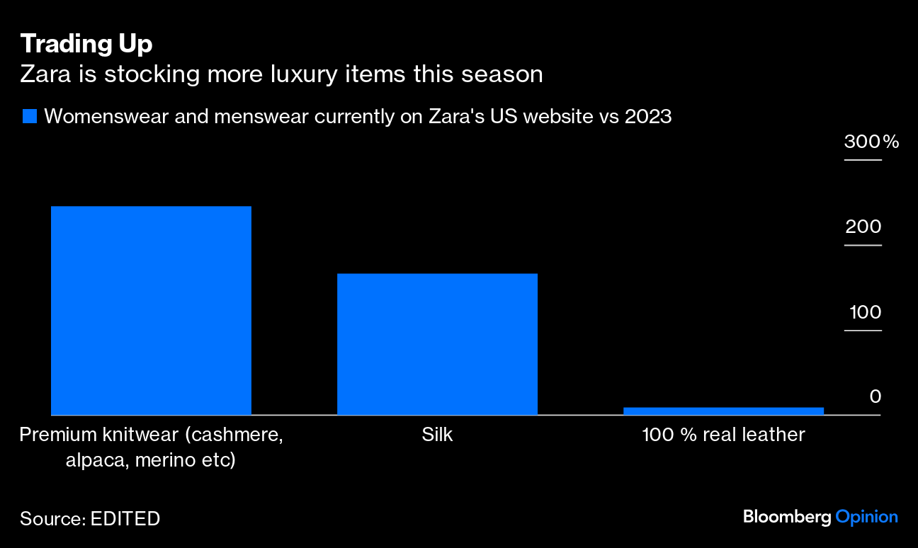 Asia-Pacific consumers see Zara as a luxury brand
