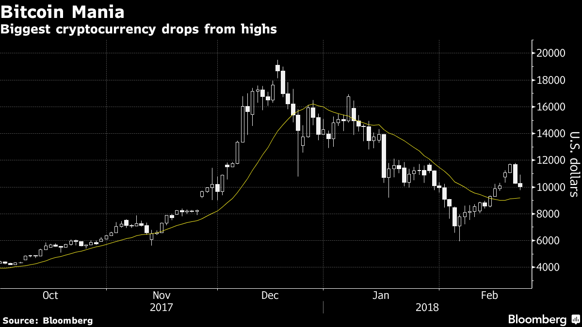 Why Did Robinhood Launch Cryptocurrency Trading?