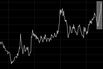 Credit Stress Is Everywhere With Asia Junk Debt at 2011 Lows