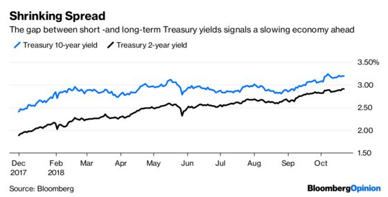 Goldilocks Has Abandoned Stock Markets