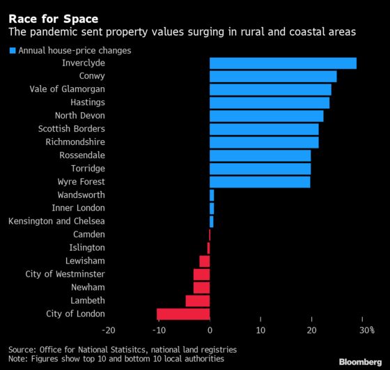 U.K. Property Boom Is Pricing Out Workers in Tourism Hotspots