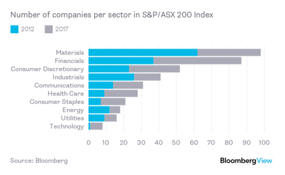 Australia Won T Be So Easy For Trump To Bully Bloomberg
