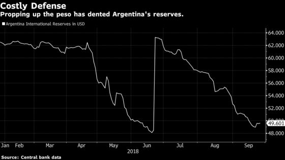 Argentina Gets $57 Billion as IMF Doubles Down on Record Bailout