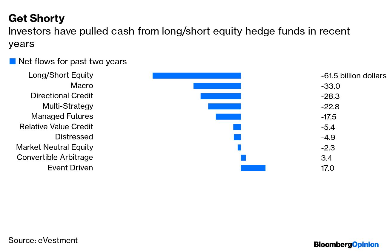 Stock Market: Reddit Investors Hate Short Sellers, But Market Needs Them -  Bloomberg