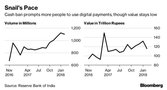 India's Banking Revolution Has Left Its Villagers Behind