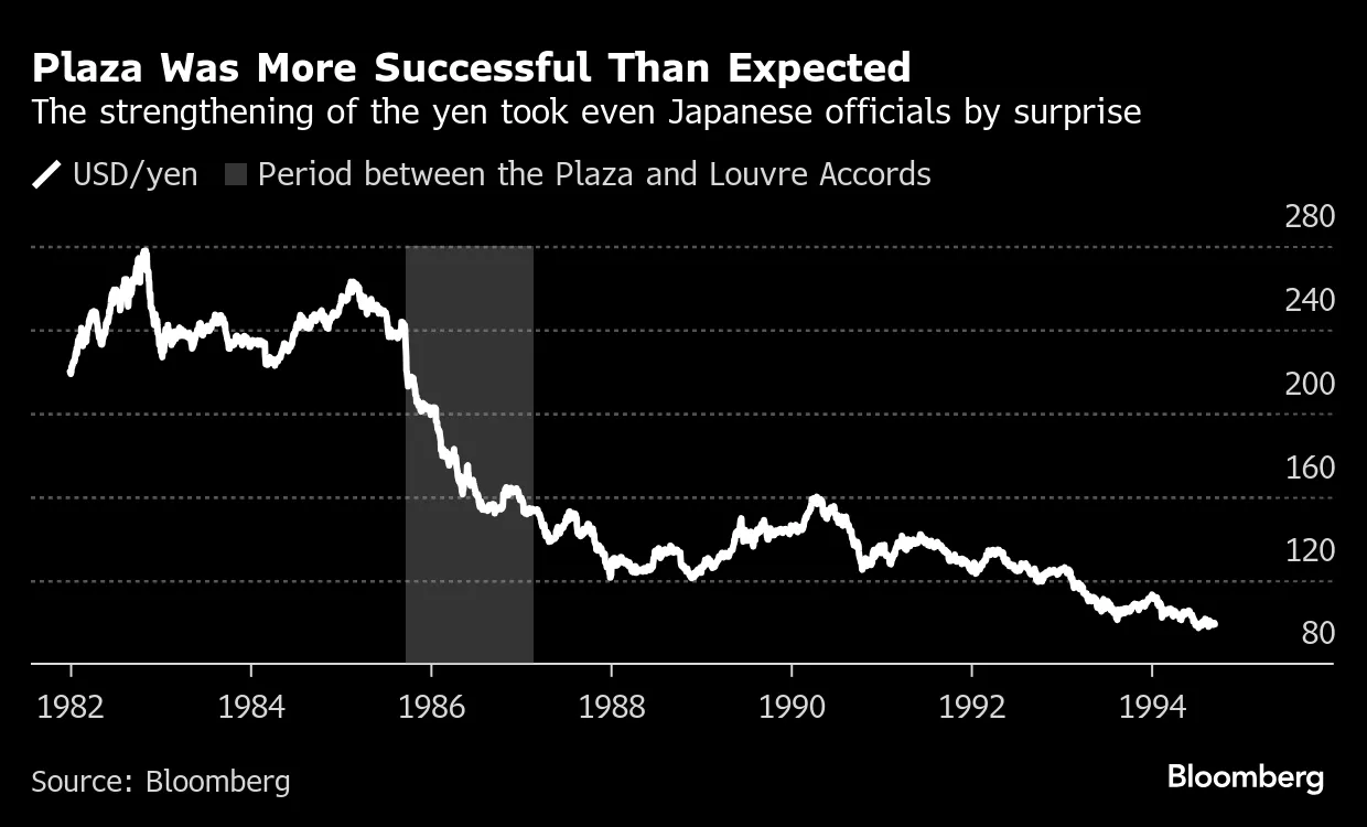 Why the Plaza Accord Is Still the Gold Standard - Bloomberg