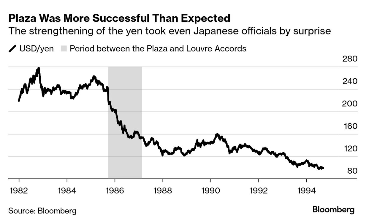 Why the Plaza Accord Is Still the Gold Standard - Bloomberg