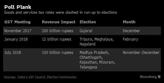 Populists Take Center Stage as India's Big Election Nears