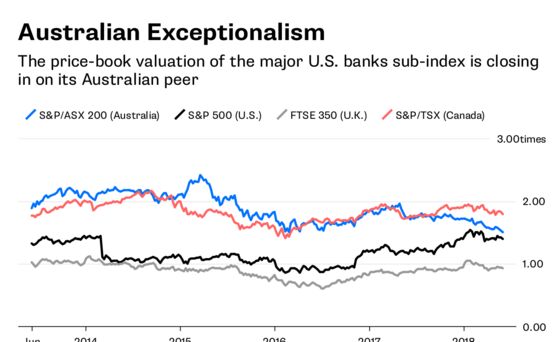 The End of the Great Australian Bank Boom