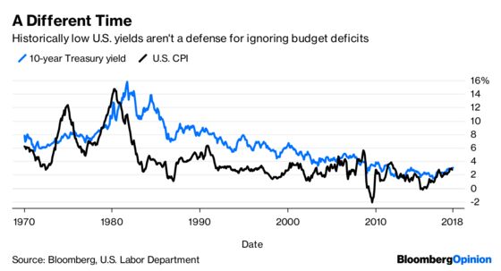 Bond Vigilantes Won’t Corral Stampeding Budget Deficits