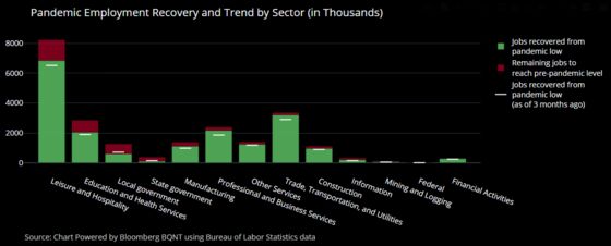 Brainard’s Fed Contention Puts Focus on Inflation, Jobs Views