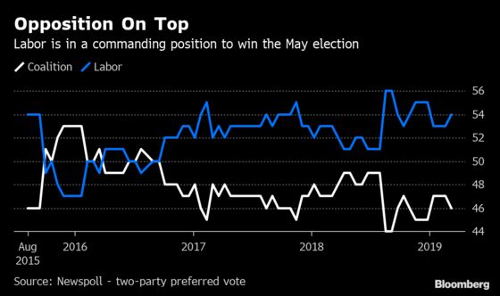 Australia's Likely Next Leader Says 'Hard Decisions' Are Needed