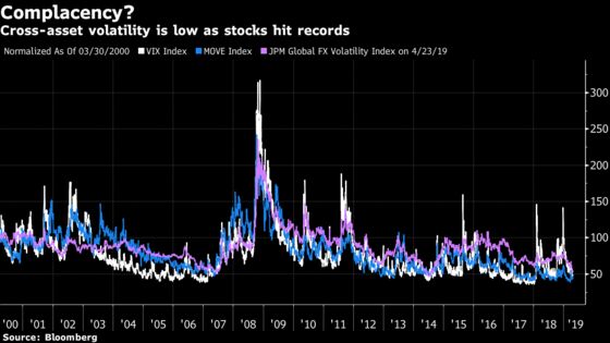 S&P 500 Record Has Skeptics But Some Strategists See Upside