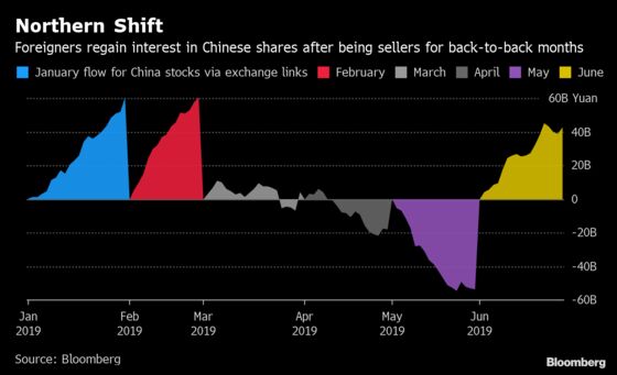 China Traders Savor Relief Rally in Stocks, Yuan While It Lasts